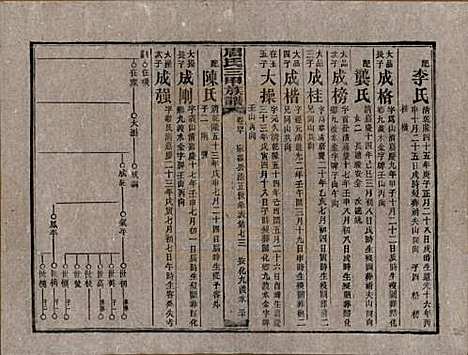 湖南[周姓] 周氏三甲四修族谱 — 民国19年[1930]_四十.pdf