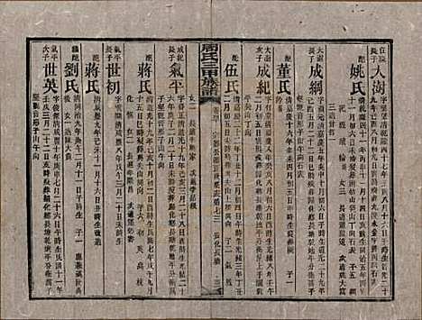 湖南[周姓] 周氏三甲四修族谱 — 民国19年[1930]_四十.pdf