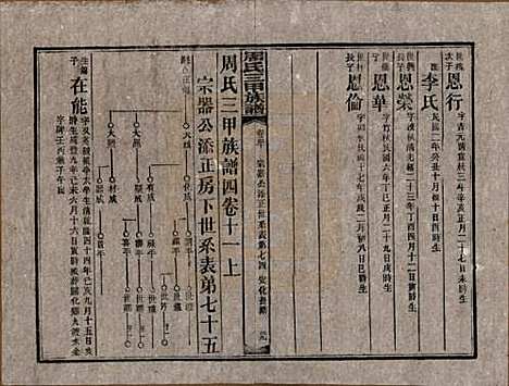 湖南[周姓] 周氏三甲四修族谱 — 民国19年[1930]_四十一.pdf