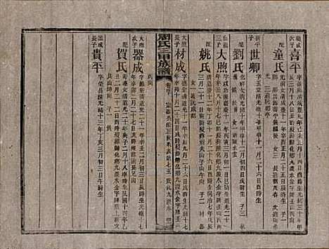 湖南[周姓] 周氏三甲四修族谱 — 民国19年[1930]_四十一.pdf