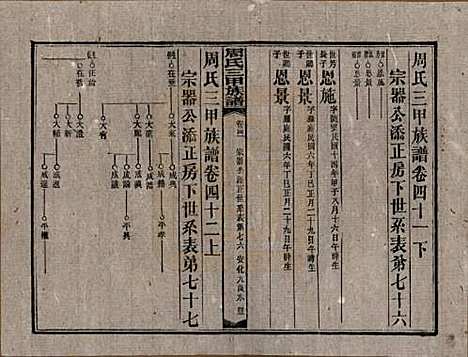 湖南[周姓] 周氏三甲四修族谱 — 民国19年[1930]_四十一.pdf