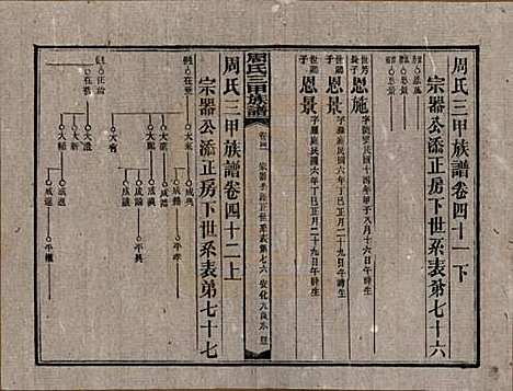 湖南[周姓] 周氏三甲四修族谱 — 民国19年[1930]_四十二.pdf