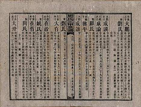 湖南[周姓] 周氏三甲四修族谱 — 民国19年[1930]_四十二.pdf