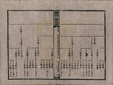 湖南[周姓] 周氏三甲四修族谱 — 民国19年[1930]_四十七.pdf