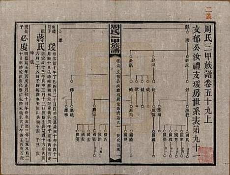 湖南[周姓] 周氏三甲四修族谱 — 民国19年[1930]_五十九.pdf