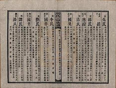 湖南[周姓] 周氏三甲四修族谱 — 民国19年[1930]_五十九.pdf