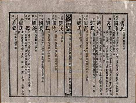 湖南[周姓] 周氏三甲四修族谱 — 民国19年[1930]_五十九.pdf