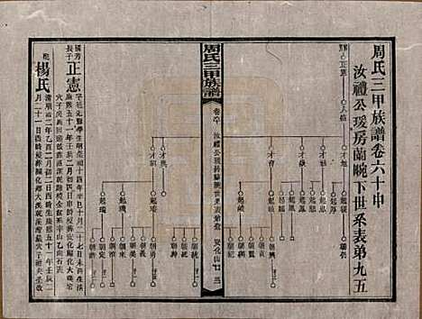 湖南[周姓] 周氏三甲四修族谱 — 民国19年[1930]_六十.pdf