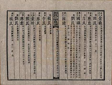 湖南[周姓] 周氏三甲四修族谱 — 民国19年[1930]_六十一.pdf