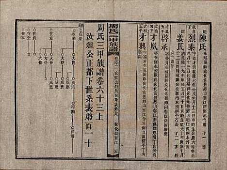 湖南[周姓] 周氏三甲四修族谱 — 民国19年[1930]_六十三.pdf