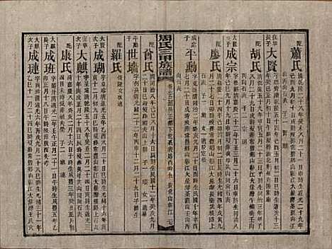 湖南[周姓] 周氏三甲四修族谱 — 民国19年[1930]_六十三.pdf