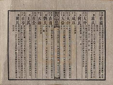 湖南[周姓] 周氏三甲四修族谱 — 民国19年[1930]_六十三.pdf