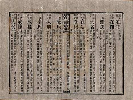 湖南[周姓] 周氏三甲四修族谱 — 民国19年[1930]_六十三.pdf