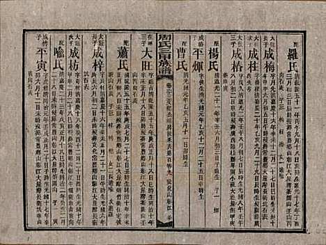 湖南[周姓] 周氏三甲四修族谱 — 民国19年[1930]_六十三.pdf