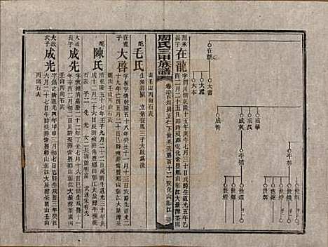 湖南[周姓] 周氏三甲四修族谱 — 民国19年[1930]_六十四.pdf