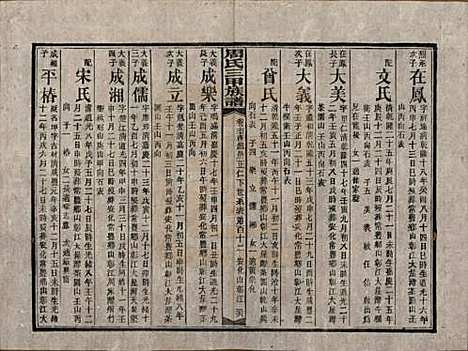 湖南[周姓] 周氏三甲四修族谱 — 民国19年[1930]_六十四.pdf