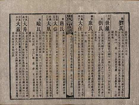 湖南[周姓] 周氏三甲四修族谱 — 民国19年[1930]_六十四.pdf