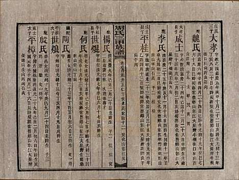 湖南[周姓] 周氏三甲四修族谱 — 民国19年[1930]_六十四.pdf