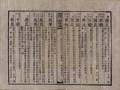 湖南[周姓] 周氏三甲四修族谱 — 民国19年[1930]_六十四.pdf