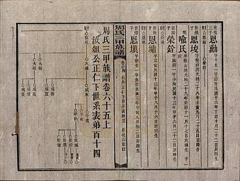 湖南[周姓] 周氏三甲四修族谱 — 民国19年[1930]_六十五.pdf