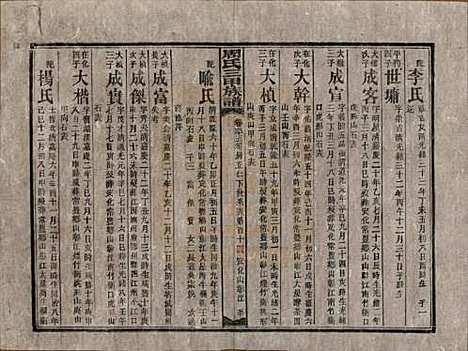 湖南[周姓] 周氏三甲四修族谱 — 民国19年[1930]_六十五.pdf