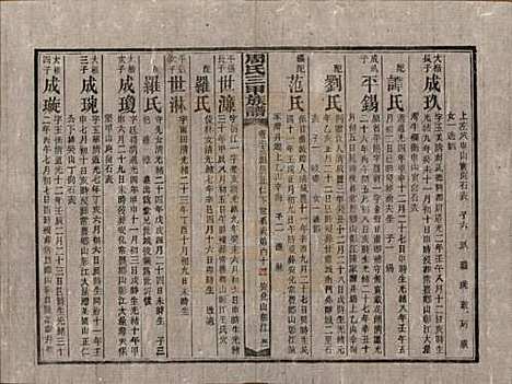 湖南[周姓] 周氏三甲四修族谱 — 民国19年[1930]_六十五.pdf