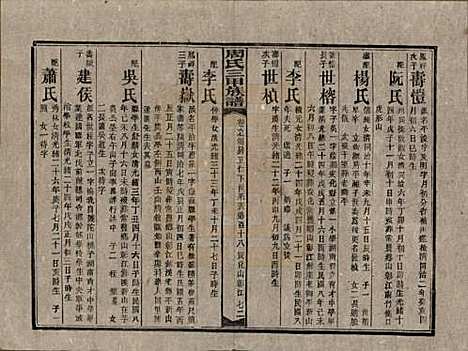 湖南[周姓] 周氏三甲四修族谱 — 民国19年[1930]_六十七.pdf