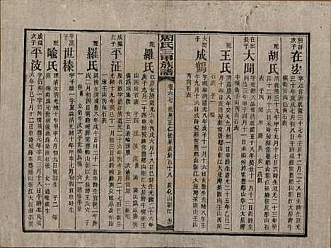 湖南[周姓] 周氏三甲四修族谱 — 民国19年[1930]_六十七.pdf