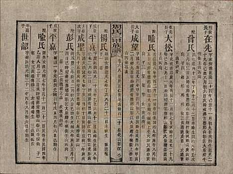 湖南[周姓] 周氏三甲四修族谱 — 民国19年[1930]_六十八.pdf