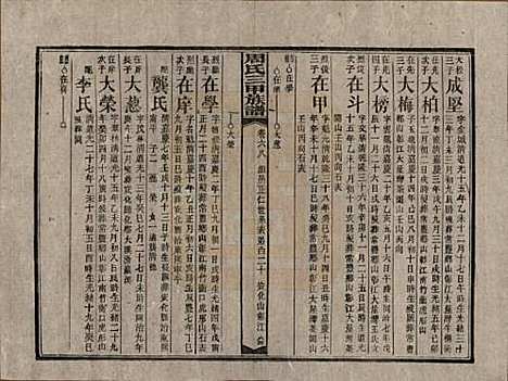 湖南[周姓] 周氏三甲四修族谱 — 民国19年[1930]_六十八.pdf