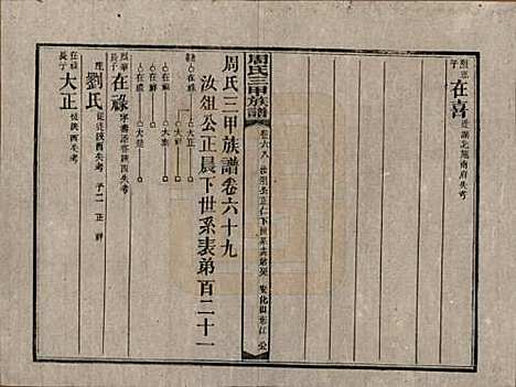 湖南[周姓] 周氏三甲四修族谱 — 民国19年[1930]_六十八.pdf