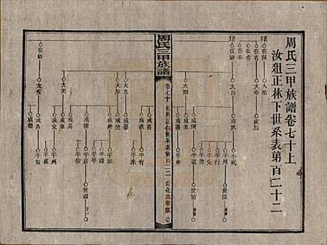 湖南[周姓] 周氏三甲四修族谱 — 民国19年[1930]_七十.pdf