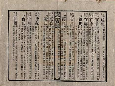 湖南[周姓] 周氏三甲四修族谱 — 民国19年[1930]_七十.pdf