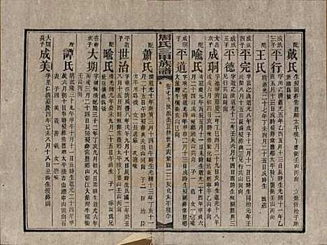 湖南[周姓] 周氏三甲四修族谱 — 民国19年[1930]_七十.pdf