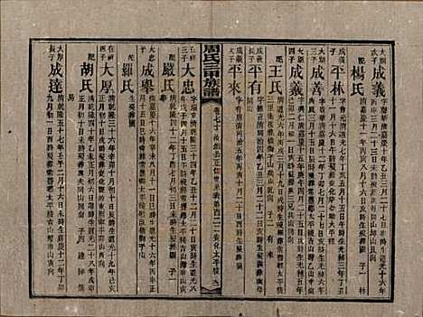 湖南[周姓] 周氏三甲四修族谱 — 民国19年[1930]_七十.pdf