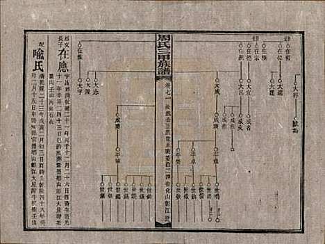 湖南[周姓] 周氏三甲四修族谱 — 民国19年[1930]_七十一.pdf