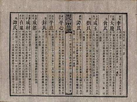 湖南[周姓] 周氏三甲四修族谱 — 民国19年[1930]_七十一.pdf