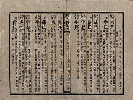 湖南[周姓] 周氏三甲四修族谱 — 民国19年[1930]_七十一.pdf