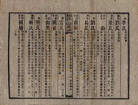 湖南[周姓] 周氏三甲四修族谱 — 民国19年[1930]_七十三.pdf