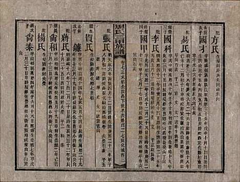 湖南[周姓] 周氏三甲四修族谱 — 民国19年[1930]_七十三.pdf