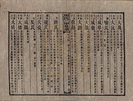 湖南[周姓] 周氏三甲四修族谱 — 民国19年[1930]_七十四.pdf