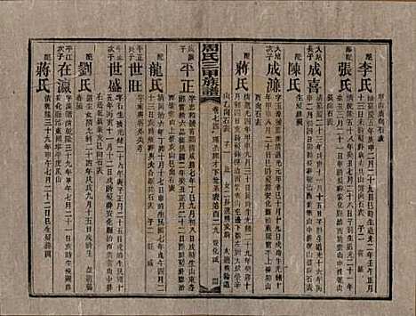 湖南[周姓] 周氏三甲四修族谱 — 民国19年[1930]_七十四.pdf