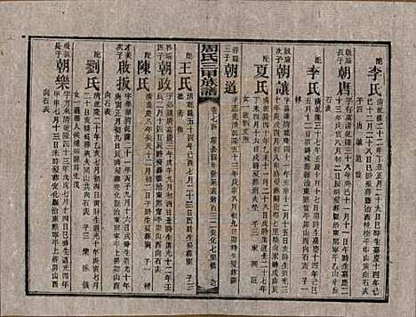 湖南[周姓] 周氏三甲四修族谱 — 民国19年[1930]_七十五.pdf