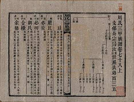 湖南[周姓] 周氏三甲四修族谱 — 民国19年[1930]_七十八.pdf