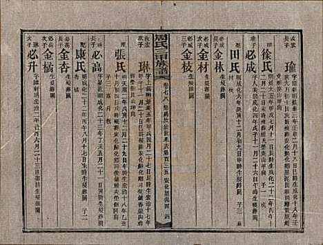 湖南[周姓] 周氏三甲四修族谱 — 民国19年[1930]_七十八.pdf