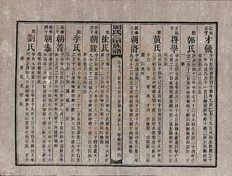 湖南[周姓] 周氏三甲四修族谱 — 民国19年[1930]_七十九.pdf