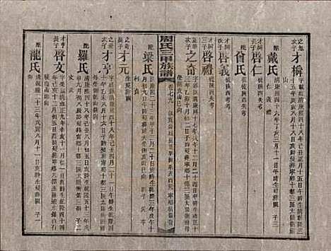 湖南[周姓] 周氏三甲四修族谱 — 民国19年[1930]_七十九.pdf