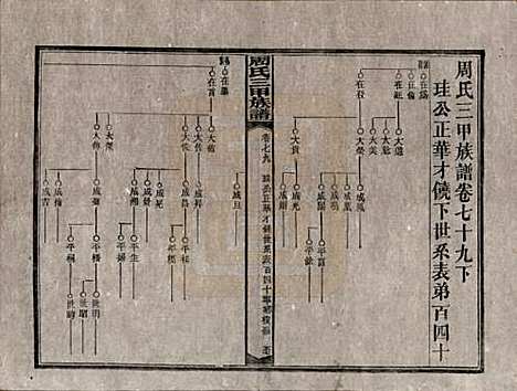 湖南[周姓] 周氏三甲四修族谱 — 民国19年[1930]_七十九.pdf