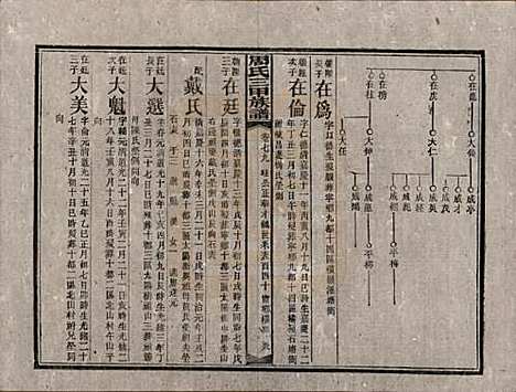 湖南[周姓] 周氏三甲四修族谱 — 民国19年[1930]_七十九.pdf