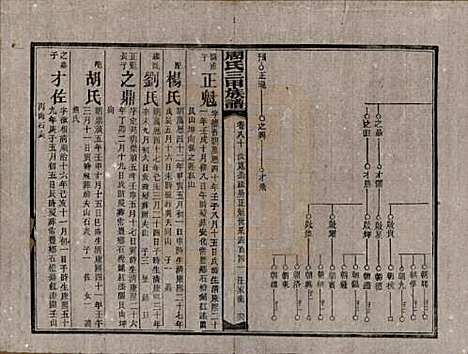 湖南[周姓] 周氏三甲四修族谱 — 民国19年[1930]_八十.pdf